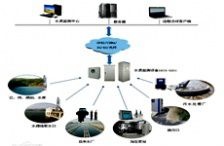 水質在線監測系統解決方案