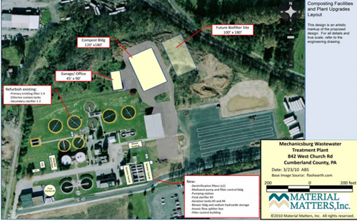 美國賓州Mechanicsburg污水廠的污泥堆肥實踐