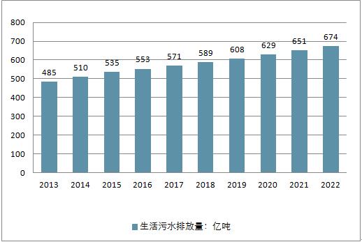 2018年中國水務行業(yè)現(xiàn)狀及未來行業(yè)發(fā)展前景分析預測