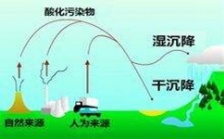  環保部2013年度重金屬污染考核結果：北京等6個?。ㄊ校閮炐?> </a></dt>
<dd>
 <h5><a href=