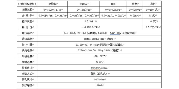 電阻率技術參數(shù)